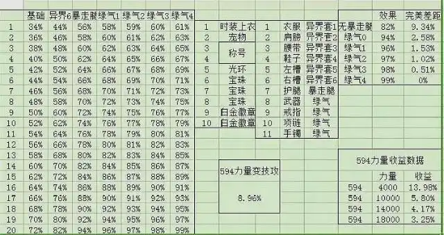dnf暴走技能属性_DNF韩服冬季发布会改版 哈林外围副本职业换装buff属性分析 红眼职业暴走技能加成提升
