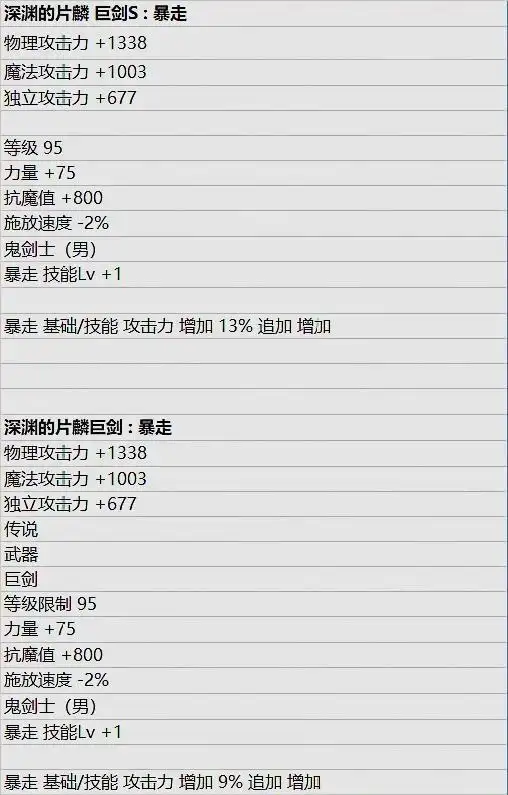DNF韩服冬季发布会改版 哈林外围副本职业换装buff属性分析 红眼职业暴走技能加成提升_dnf暴走技能属性