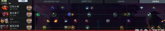 莱恩 dota1 出装_DOTA2骨法4号位攻略_骨法天梯上分技巧
