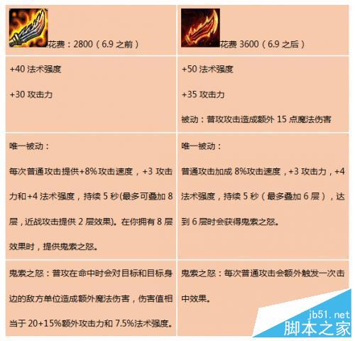 6.9羊刀vn_羊刀装备介绍_羊刀图片