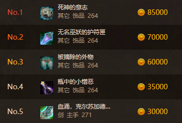 瓶中的小憎恶饰品评测_魔兽世界橙披风_魔兽世界ICC神器排行