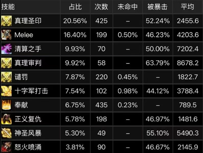 魔兽世界橙披风_瓶中的小憎恶饰品评测_魔兽世界ICC神器排行