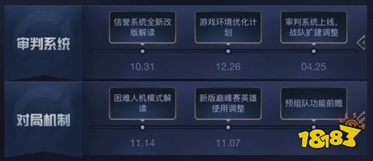 王者荣耀11号更新内容_王者荣耀英雄改动详情_王者荣耀5月新版本改动