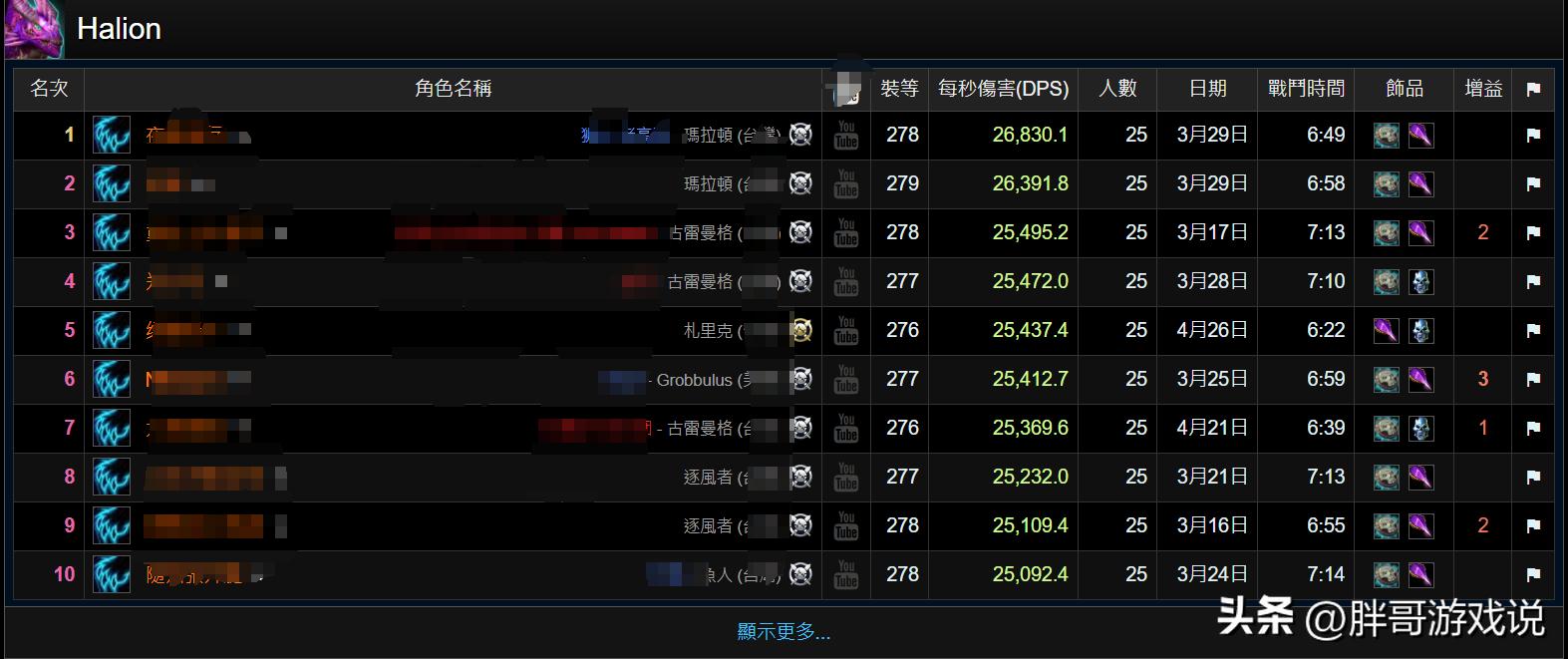 惩戒骑WLK ICC表现_魔兽世界WLK ICC T0输出职业_wow t10副本