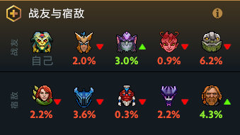 dota2 plus拉黑功能详解_dota2打野装备_dota2 plus功能介绍