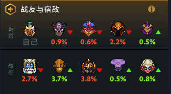 dota2打野装备_dota2 plus功能介绍_dota2 plus拉黑功能详解