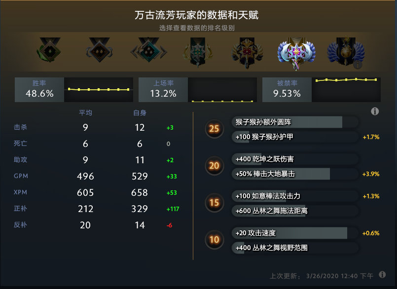 dota2 plus功能介绍_dota2打野装备_dota2 plus拉黑功能详解