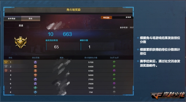 穿越火线一枪封神版本更新_s4赛季排位改动cf_CF枪王排位S28赛季