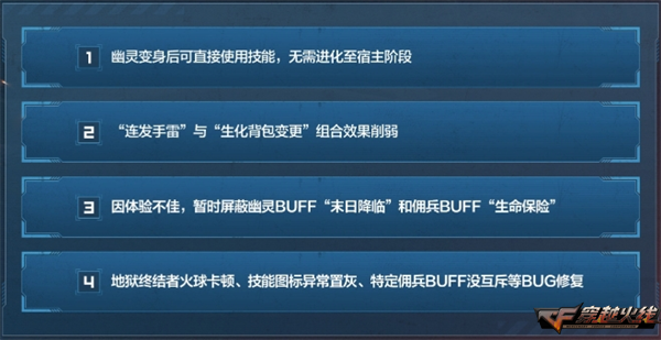 s4赛季排位改动cf_穿越火线一枪封神版本更新_CF枪王排位S28赛季
