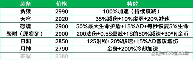 王者新版本有哪些改动_王者荣耀5月新版本改动_王者荣耀的新版本改动
