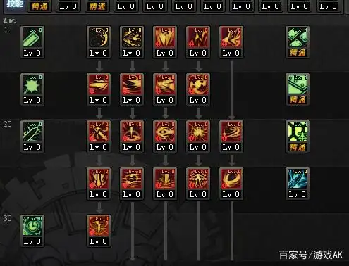 dnf黑暗武士90装备选择_剑魂武器选择攻略_游戏AK酱 周年庆史诗自选罐子选择指南