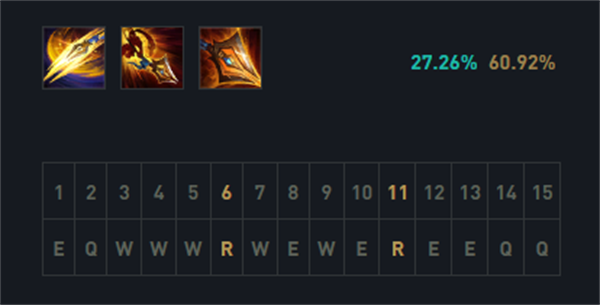 ap赵信符文天赋_lol赵信符文天赋_赵信符文手游