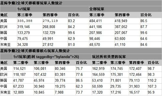 星际争霸重制版改动_星争霸际1_星际争霸2最新改动