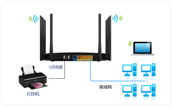 打印冲突器机路由有什么用_打印冲突器机路由有几种_路由器与打印机有冲突