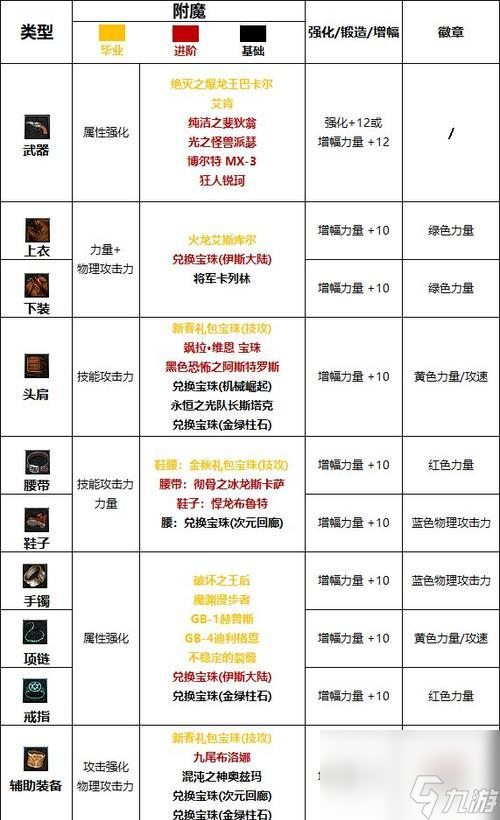 dnf魔法石附魔推荐及效果分析？
