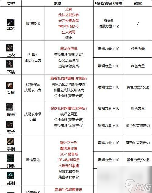 dnf魔法石附魔推荐及效果分析？