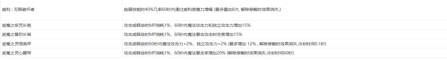 韩服测试服奶爸改版与90B套细节改动汇总