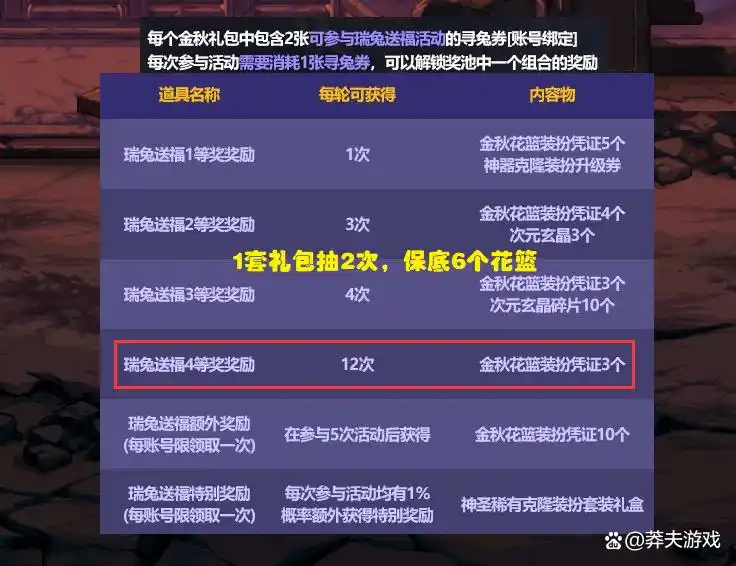 cos次元回廊时装_dnf国庆套2025花篮_23年国庆礼包内容