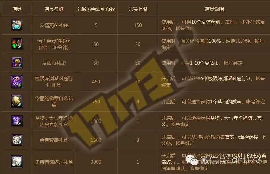 dnf最新奔跑活动刷新时间_dnf国庆活动奔跑_dnf2021奔跑活动