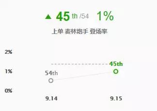 薇恩羊刀触发w吗_薇恩上单羊刀_薇恩羊刀怎么出装