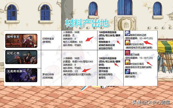 堇青石材料获取_dnf最高强化武器视频_100级装备继承系统