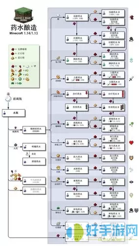 《世界之外》复活节彩蛋地点的完整列表
