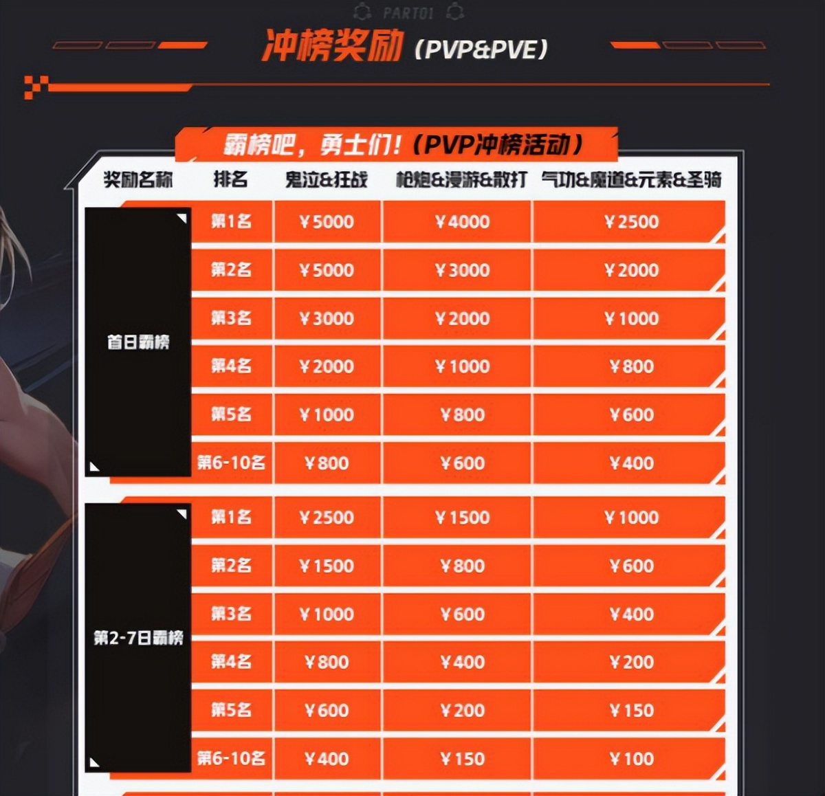 虎牙DNF手游百万奖金活动_dnf抢转服资格_DNF手游预约活动